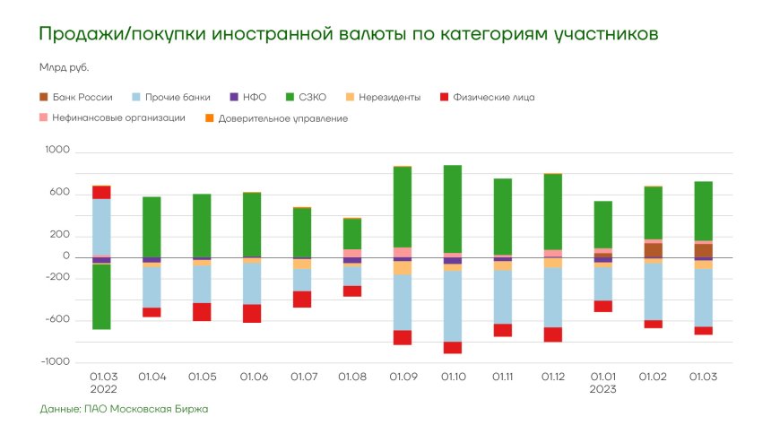 Прогноз по рублю на 2023 год