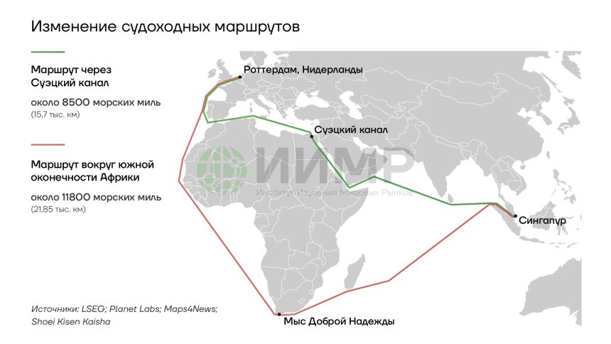 Изменение судоходный маршрутов