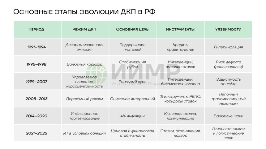 Основные этапы эволюции ДКП в России