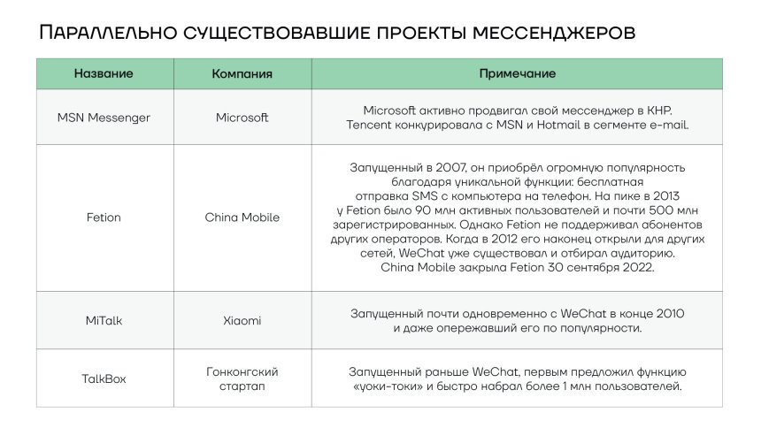 Параллельно существовавшие проекты мессенджеров в Китае