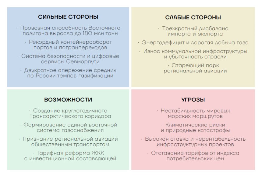 SWOT-анализ направления ВЭФ-26 "Логистика и инфраструктура для роста экономики"