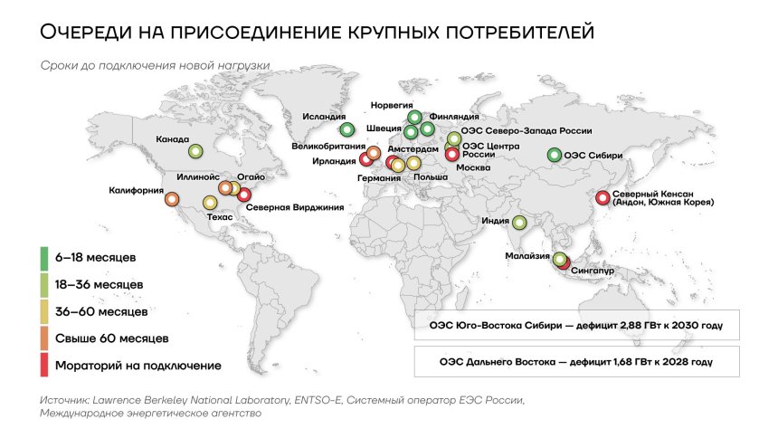 Очереди на присоединение крупных потребителей электроэнергии