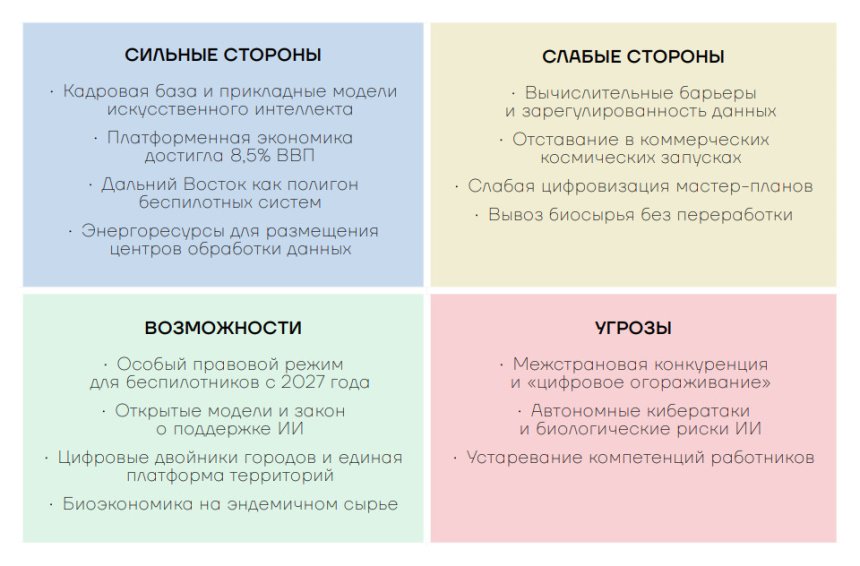 SWOT-анализ направления ВЭФ-26 "Технологии настоящего и будущего"