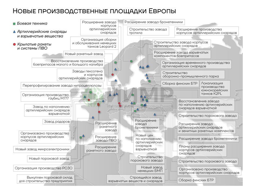 Новые площадки Европы по производству вооружений