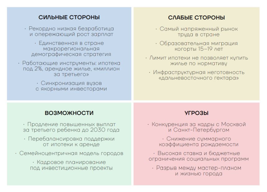 SWOT-анализ направления ВЭФ-26 "Жить и работать на Дальнем Востоке"
