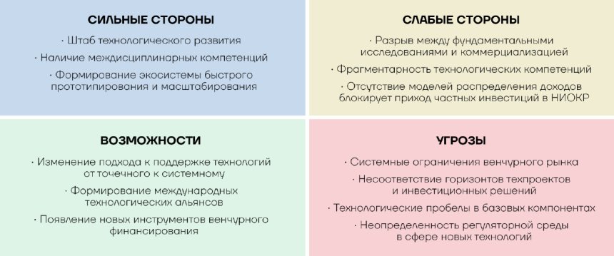Технологии: от теории к экономическим эффектам. SWOT-анализ