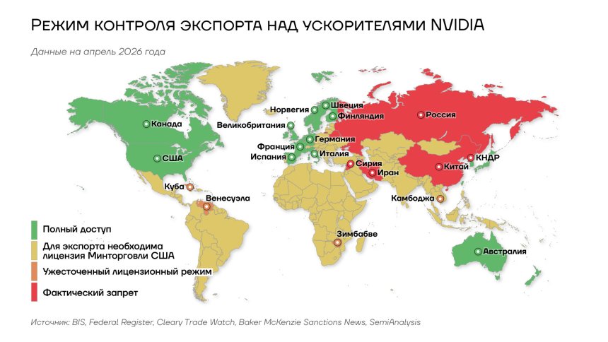 Режим контроля экспорта над ускорителями Nvidia