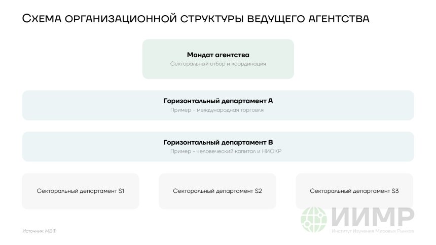Схема организационной структуры ведущего агентства