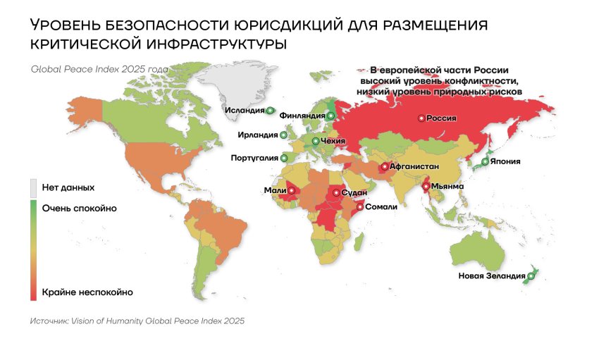 Уровень безопасности юрисдикций для размещения критической инфраструктуры