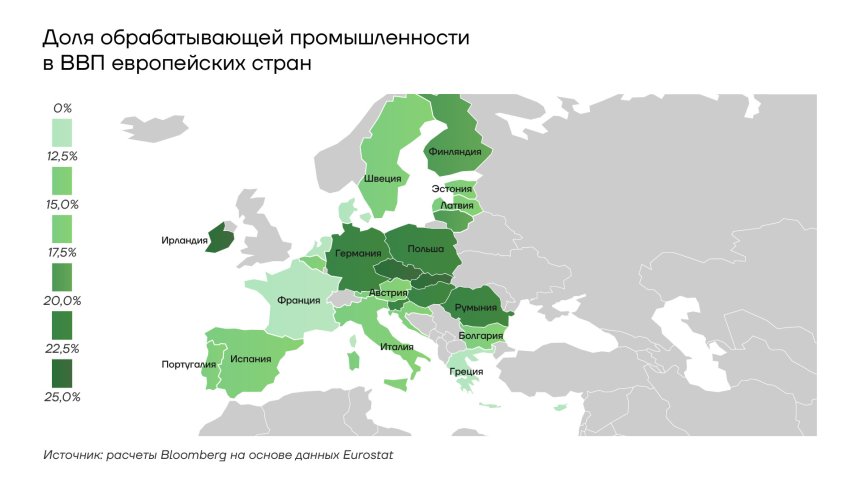 Доля обрабатывающей промышленности в ВВП европейских стран