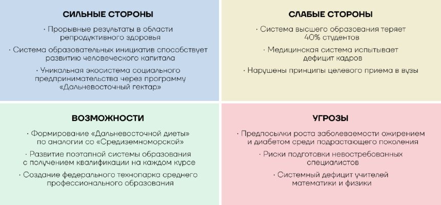 Дальний Восток - территория для жизни и развития. SWOT-анализ