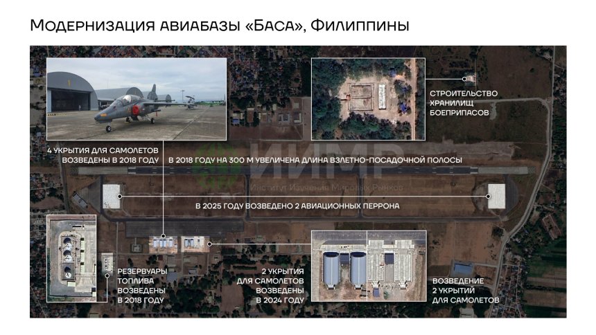 Модернизация авиабазы "Баса", Филиппины