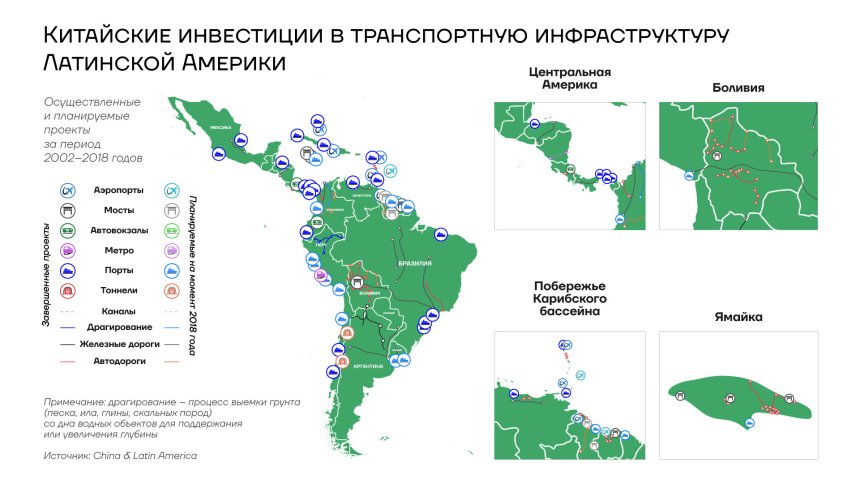 Китайские инвестиции в транспортную инфраструктуру Латинской Америки