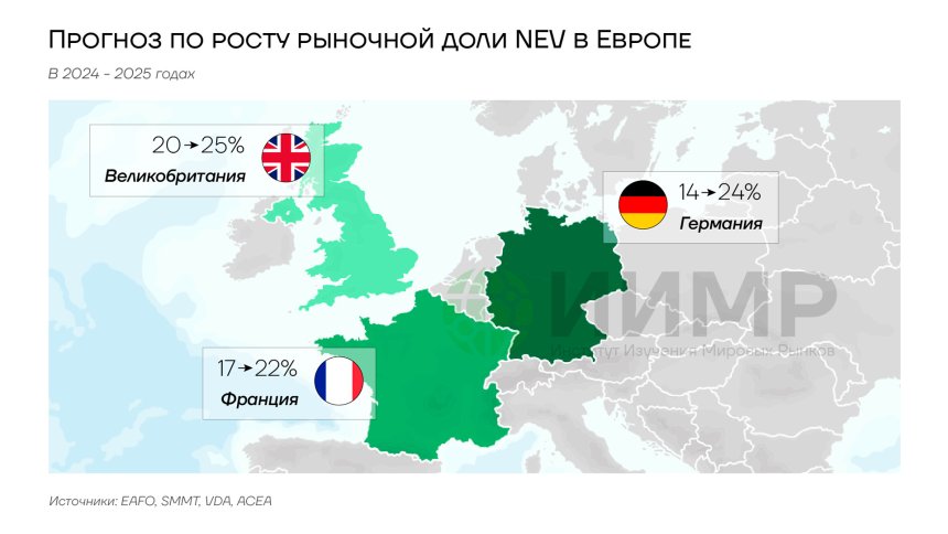 Прогноз по росту рыночной доли NEV в Европе