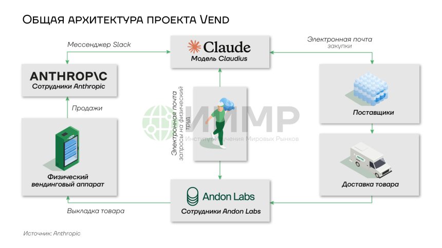 Общая архитектура проекта Veno