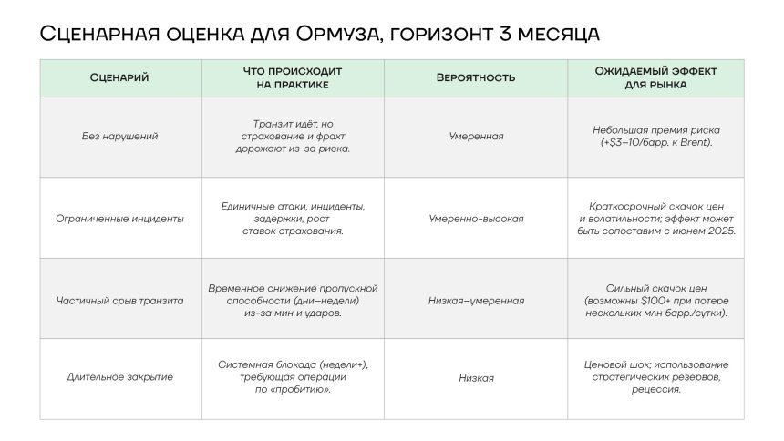 Сценарная оценка развития событий вокруг Ормузского пролива в 2026 году