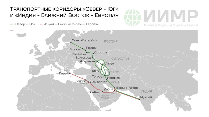 Транспортные коридоры &quot;Север-Юг&quot; и Индия - Ближний Восток - Европа&quot;