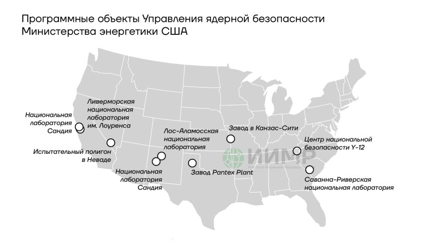 Программные объекты Управления ядерной безопасности Министерства энергетики США