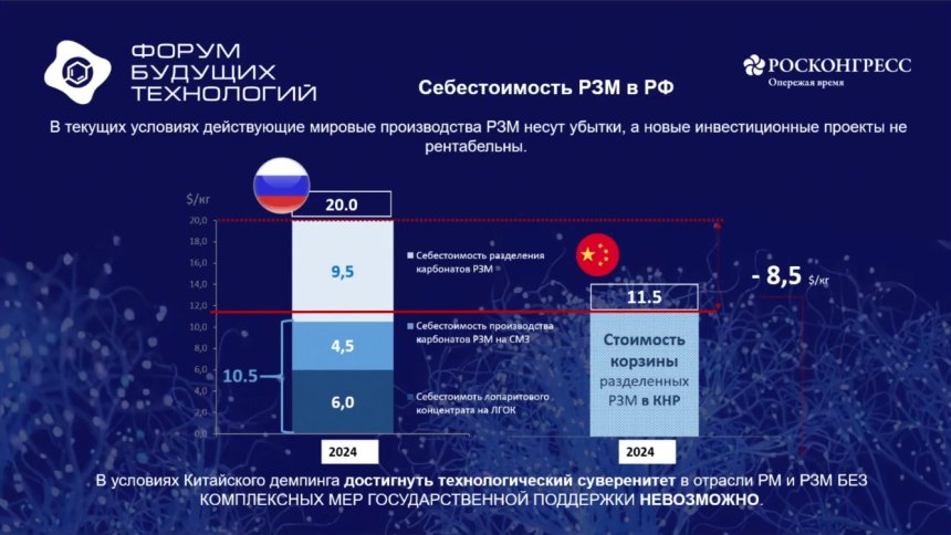 Себестоимость производства редкоземельных элементов в России и в мире