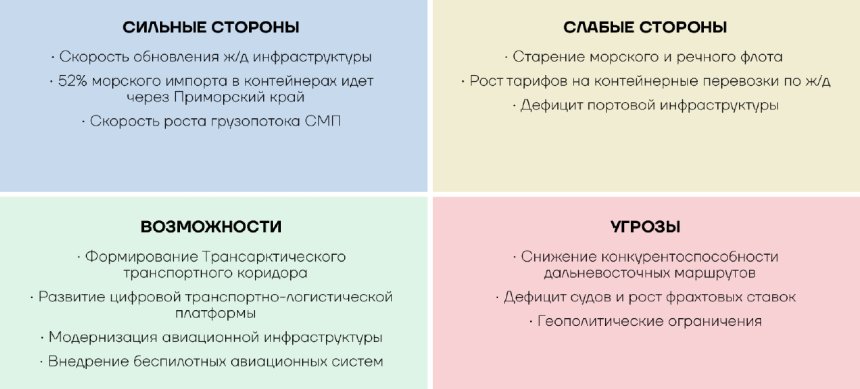 Артерии роста: как логистика меняет экономику. SWOT-анализ
