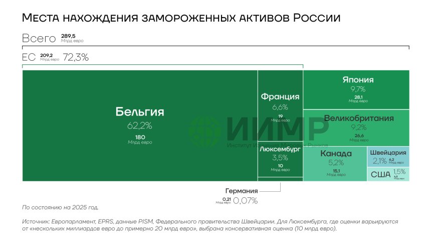 Страны нахождения замороженных российских активов