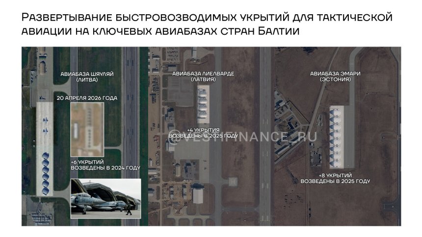 Развертывание быстровозводимых укрытий для тактической авиации на ключевых базах стран Балтии