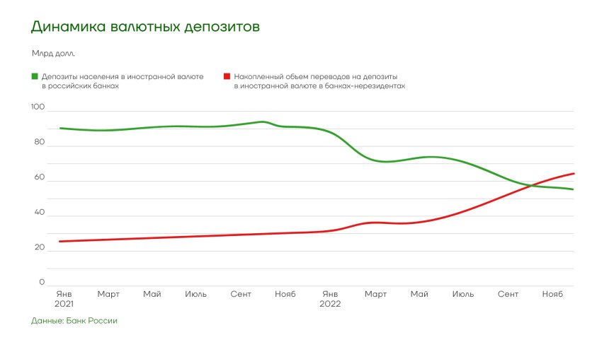 Прогноз по рублю на 2023 год