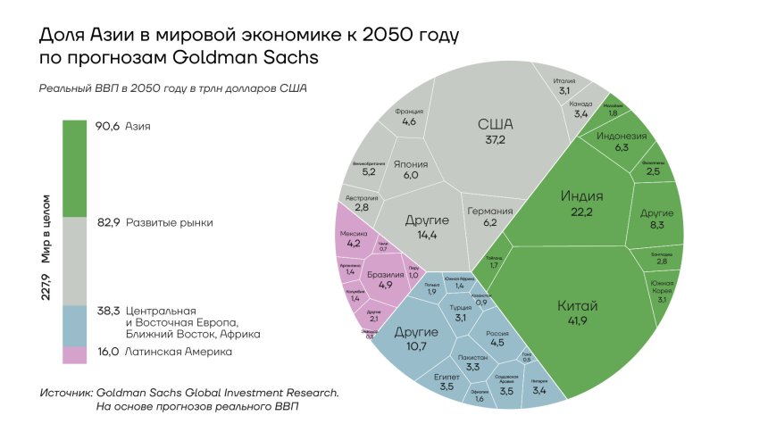 Мировой валютный рынок 2024