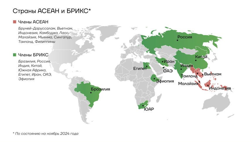 Страны АСЕАН и БРИКС
