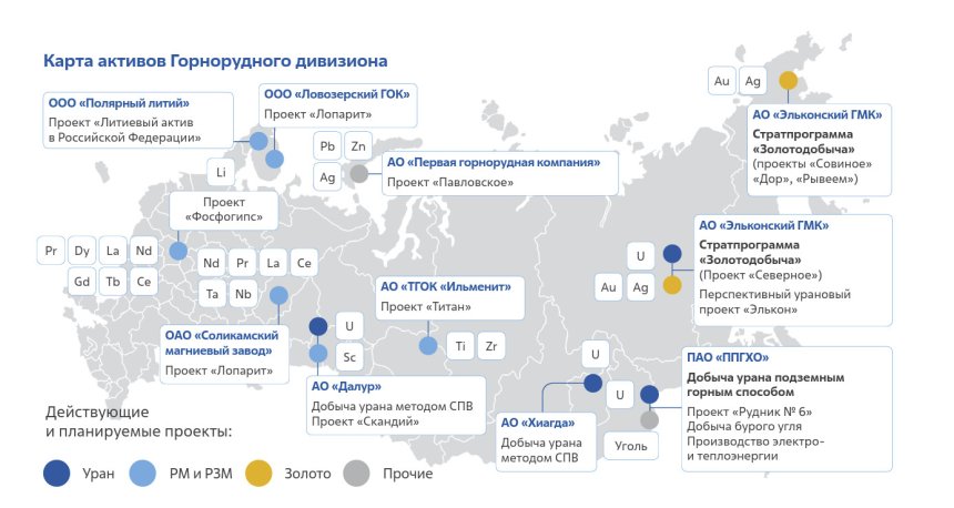 Карта активов горнорудного дивизиона ГК Росатом