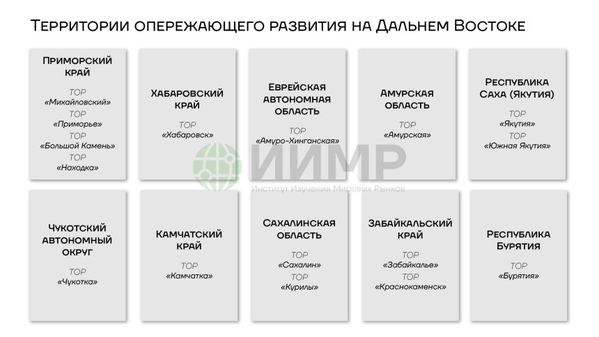 Территории опережающего развития на Дальнем Востоке