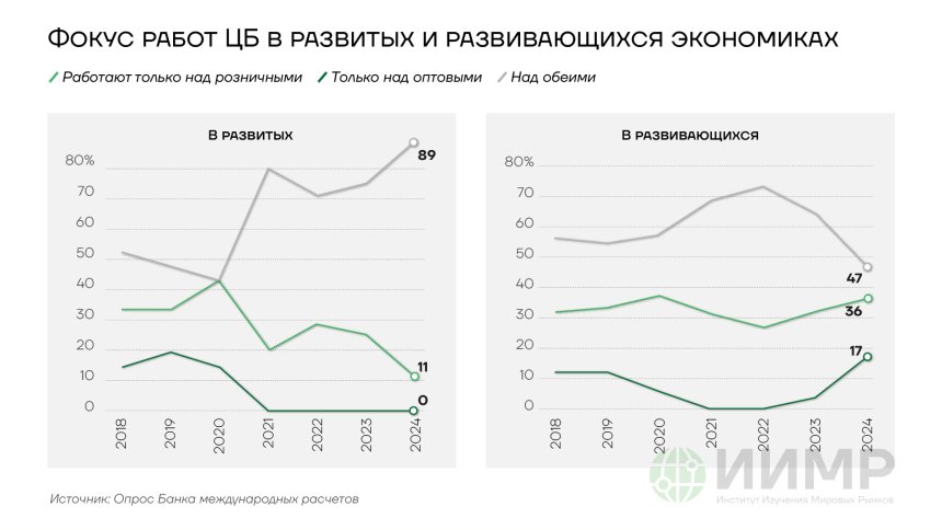 Фокус работ ЦБ в развитых и развивающихся экономиках