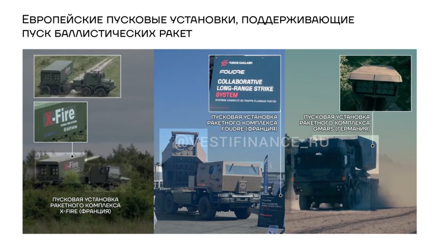 Европейские пусковые установки, поддерживающие пуск баллистических ракет