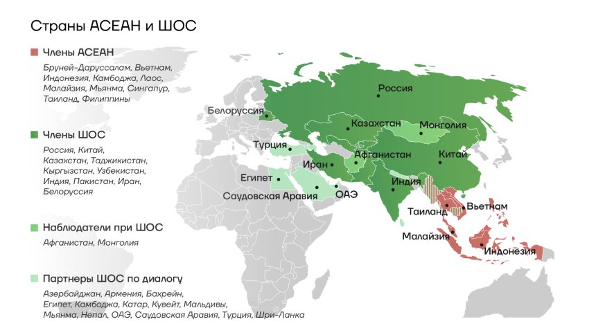 Страны АСЕАН и ШОС