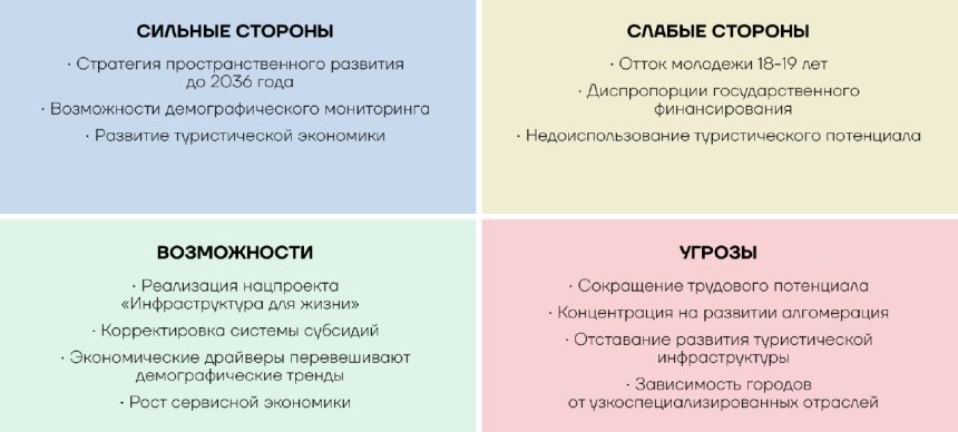 Города - для жизни людей. SWOT-анализ