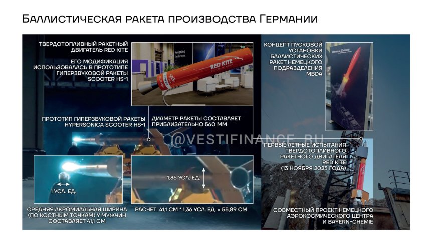 Баллистическая ракета производства Германии