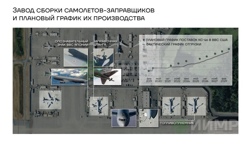 Завод сборки самолетов-заправщиков и плановый график производства
