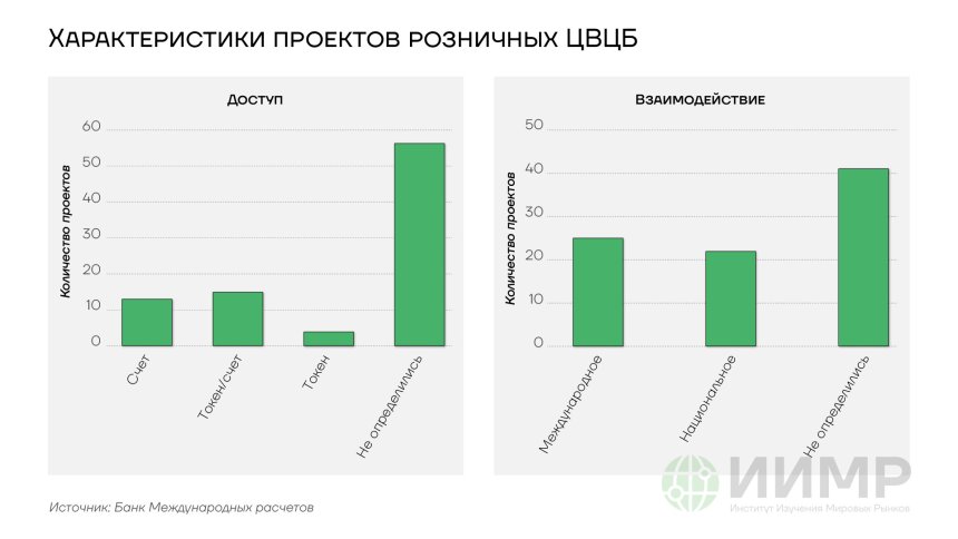 Характеристики проектов розничных цифровых валют ЦБ