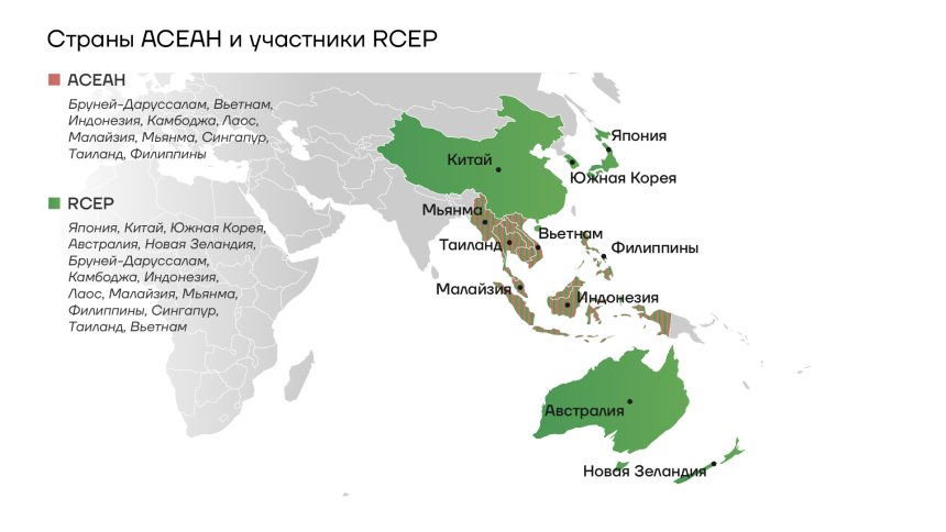 Страны АСЕАН и RCEP