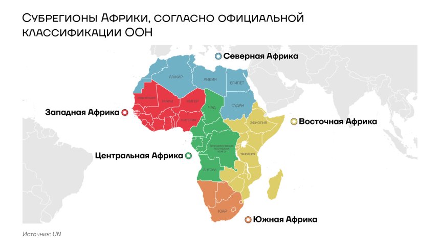 Субрегионы Африки, согласно официальной классификации ООН