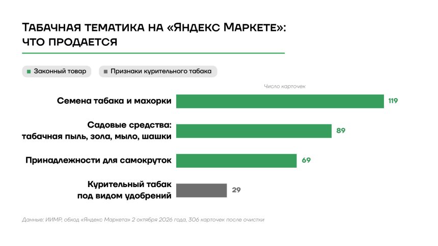 Табачная тематика на "Яндекс Маркете"