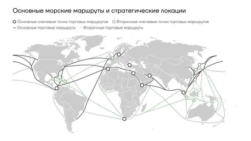 Основные мировые морские маршруты и стратегические локации