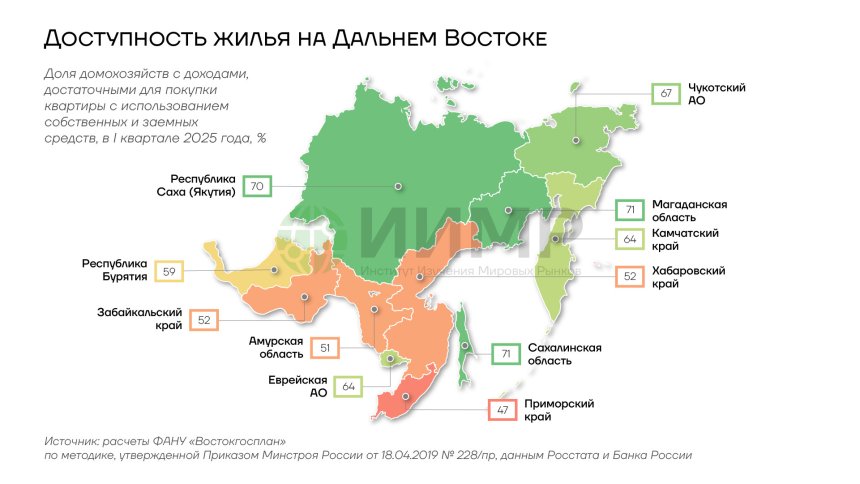 Доступность жилья на Дальнем Востоке, 2025 год