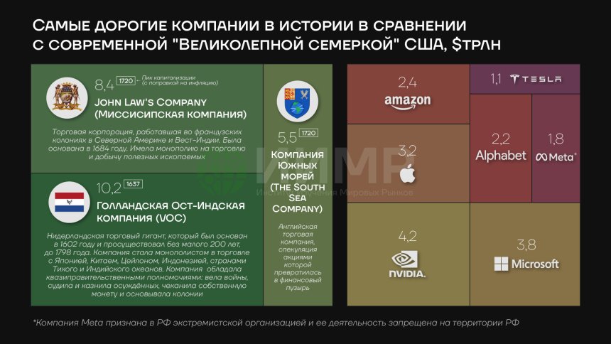Самые дорогие компании в истории
