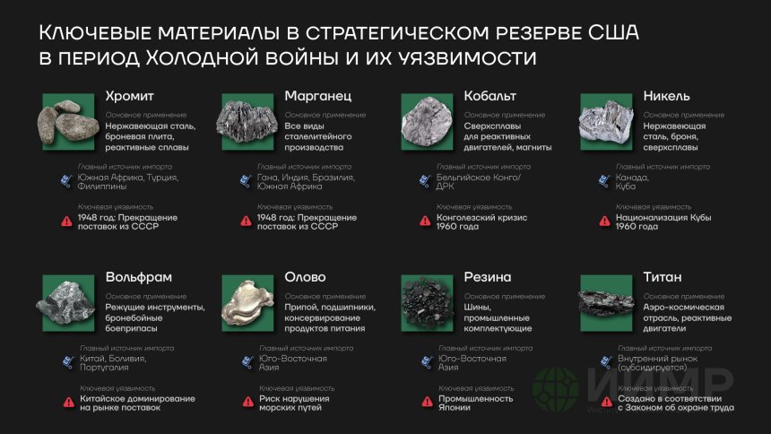Ключевые материалы в стратегическом резерве США в период Холодной войны и их уязвимости