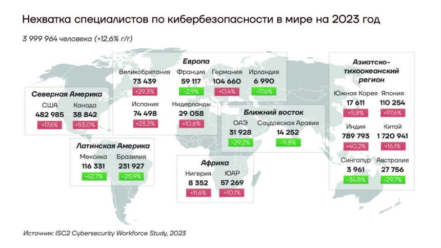 Нехватка специалистов по кибербезопасности в мире в 2023 году