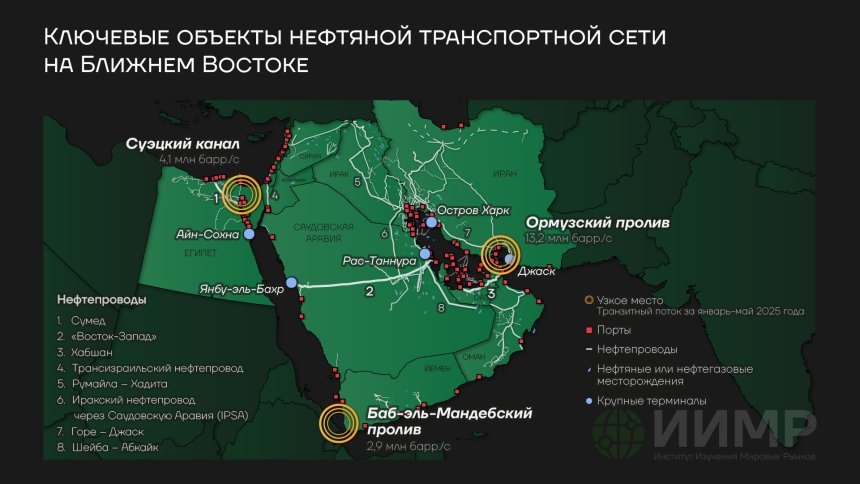 Ключевые объекты нефтяной транспортной сети на Ближнем Востоке