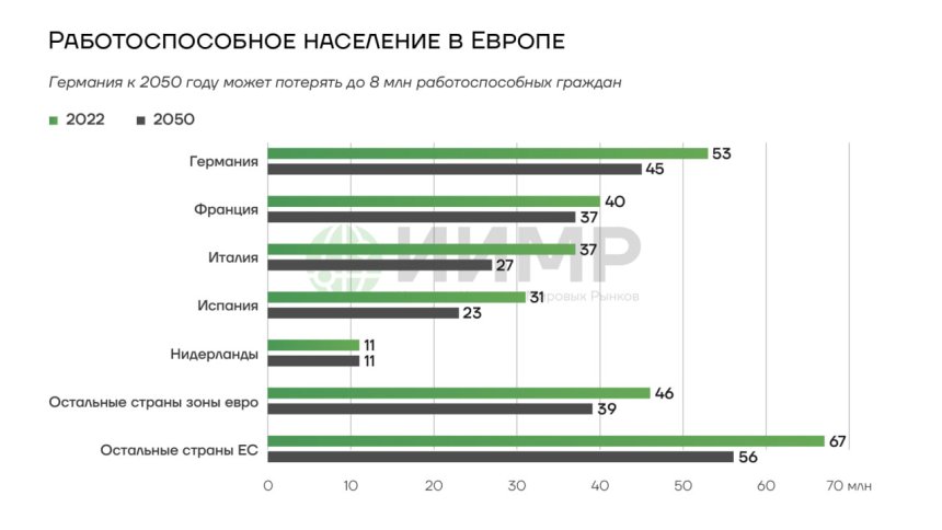 Работоспособное население в Европе