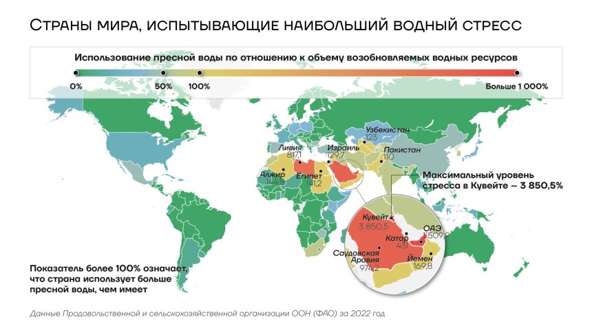 Страны мира, испытывающие наибольший водный стресс