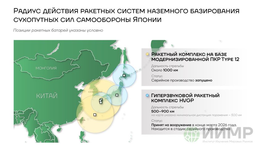 Радиус действия ракетных систем наземного базирования сухопутных сил самообороны Японии